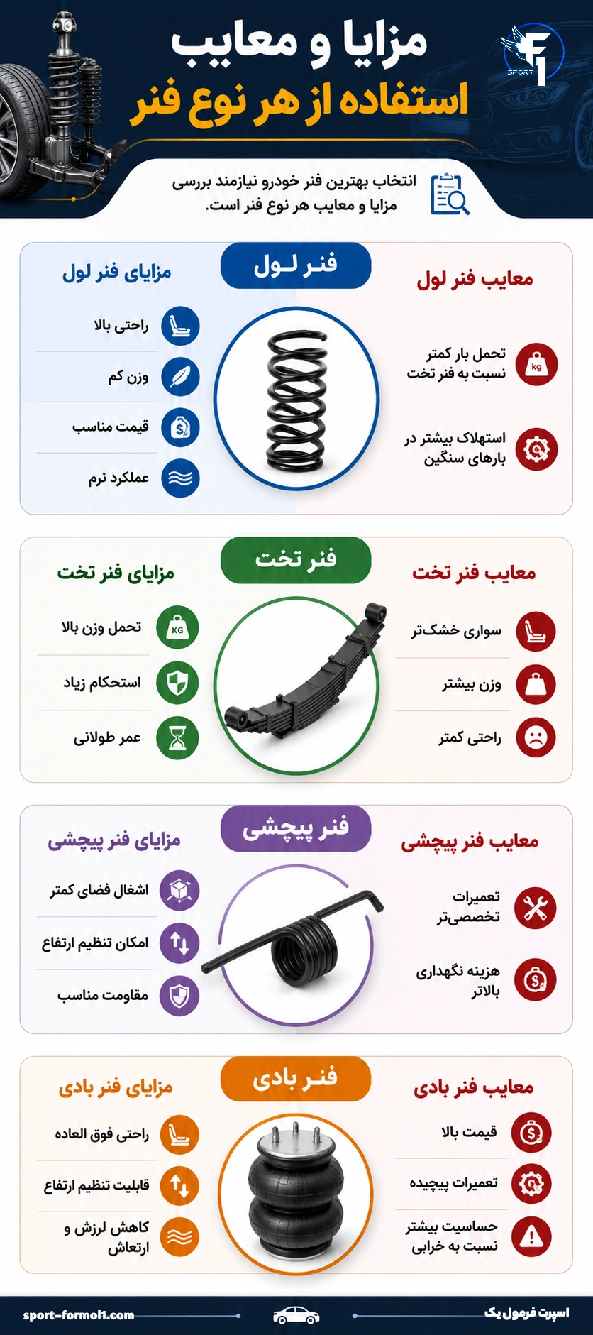 اینفوگرافیک انواع کمک فنرهای خودرو