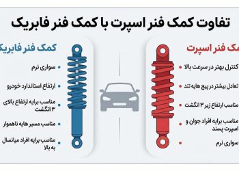 فرق کمک فنر اسپرت با معمولی
